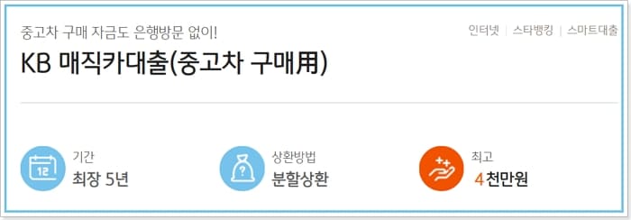 KB국민은행 매직카 중고차대출 신청방법, 한도, 금리, 중도상환수수료, 필요서류, 신용점수