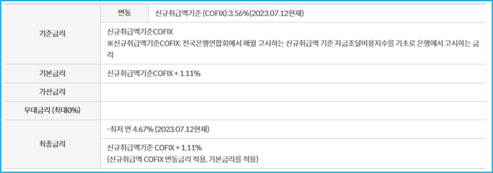 부산은행 청년맞춤형 전세자금대출 한도, 금리, 연장, 상환방법