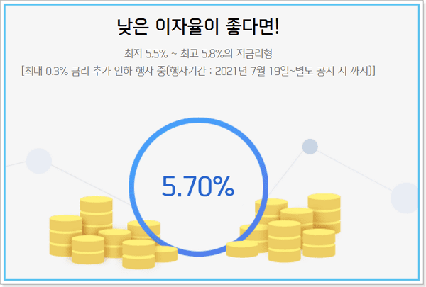 신한카드 자동차 신차 무이자 할부 구매이율, 캐시백혜택, 신용점수(등급), 유의사항