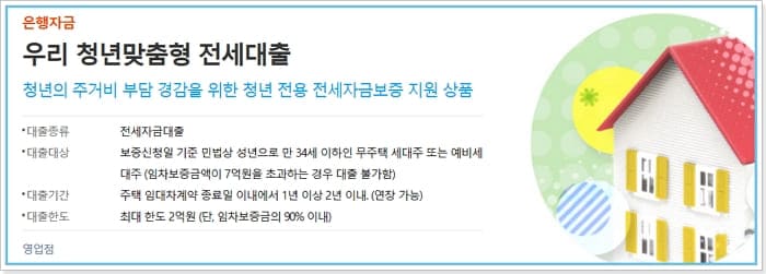 우리은행 청년맞춤형 전세대출 한도, 이자, 수수료, 필요서류, 만기상환