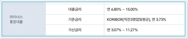 케이뱅크 신용대출 (직장인 마이너스통장-마통) 한도, 연장, 중도(조기)상환, 신용등급(점수), 고객센터