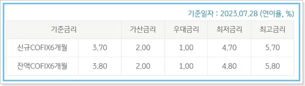 KB국민은행 공무원 우대대출 대상, 한도, 이자, 상환방법, 필요서류