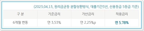 KB국민은행 내집연금대출 이자, 한도, 연체, 중도상환방법