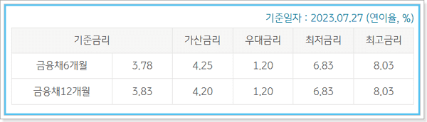 국민은행 급여이체신용대출 자격, 한도, 금리, 만기연장, 신용점수(등급)