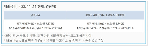 기업은행 공공임대 전세대출 - 임차보증금 대상, 금리, 중도상환수수료, 연체이자
