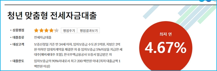 부산은행 청년맞춤형 전세자금대출 한도, 금리, 연장, 상환방법
