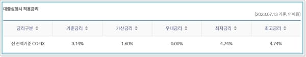 신한은행 신혼부부 전세대출(서울시지원) 금리, 한도, 제출서류, 연장방법