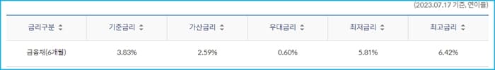 신한은행 자동차대출 마이카-신차구매 금리, 캐시백, 일시불,할부 카드결제 