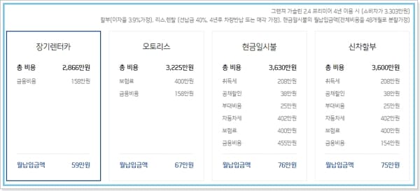 신한카드 마이오토 장기렌트카 , 오토리스 가격견적 서비스혜택(워셔액, 긴급출동, 무상점검,정비, 수리비), 이자, 유의사항