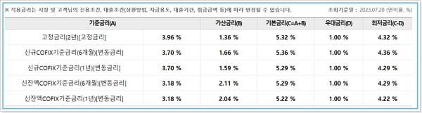 우리은행 공공임대아파트 전세 임차보증금대출 한도, 중도상환해약금, 신용평점(등급) - 우리전세론