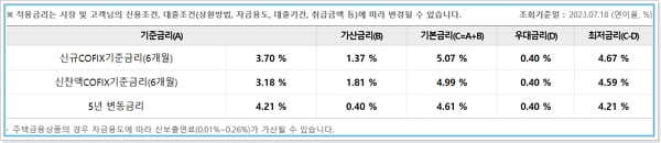 우리은행 주택담보대출(WON-주담대) 신청한도, 금리, 중도상환수수료