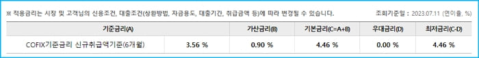 우리은행 청년맞춤형 전세대출 한도, 이자, 수수료, 필요서류, 만기상환