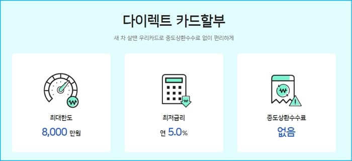 우리카드 신차 구입 자동차 다이렉트 카드할부 카드일시불 오토캐시백, 중도상환수수료, 신용점수