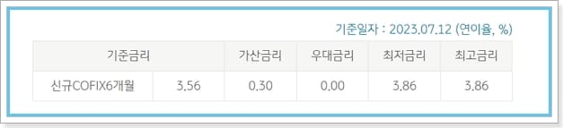 청년맞춤형 전세자금대출(무주택, 예비 세대주) 주거용 오피스텔 , 기간, 한도, 이자, 상환기간 -KB국민은행