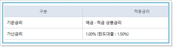 케이뱅크 예금 적금 담보대출 한도, 중도상환, 금리, 신용점수(등급)