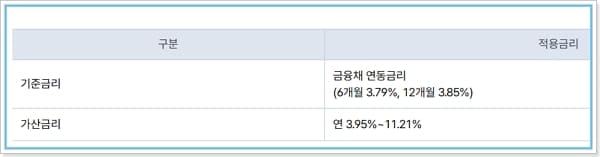 케이뱅크(K-bank) 중금리 사잇돌신용대출 한도, 금리, 서울보증보험 신용점수(등급)