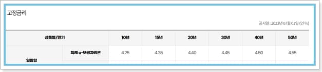 한국주택금융공사 우리은행 u-보금자리론 주담대 고정금리 대출 한도, 상환수수료, 연장 제한, 분양아파트 잔금대출