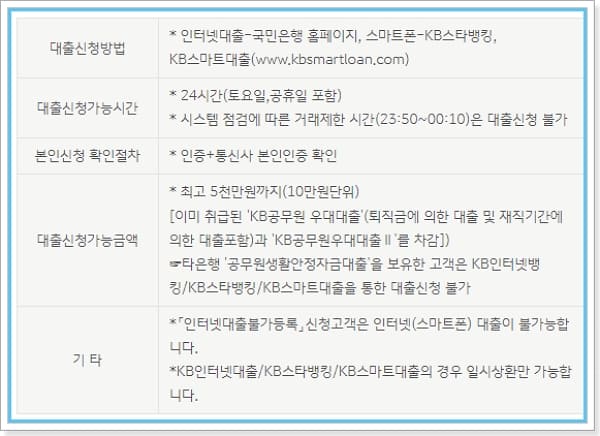 KB국민은행 공무원 우대대출 대상, 한도, 이자, 상환방법, 필요서류