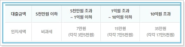 SH수협 공공주택 임차보증금담보대출 대상, 한도, 금리, 상환방법, 중도상환수수료, 신용점수(등급)- NICE 545점, KCB 550점 이상