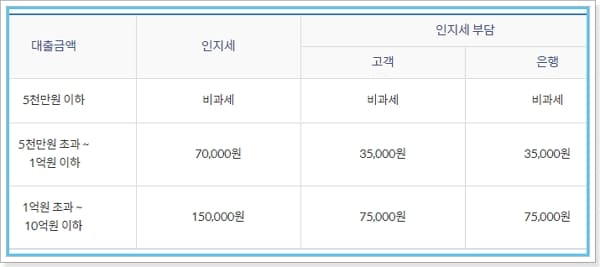 신한은행 자동차대출 마이카-신차구매 금리, 캐시백, 일시불,할부 카드결제 