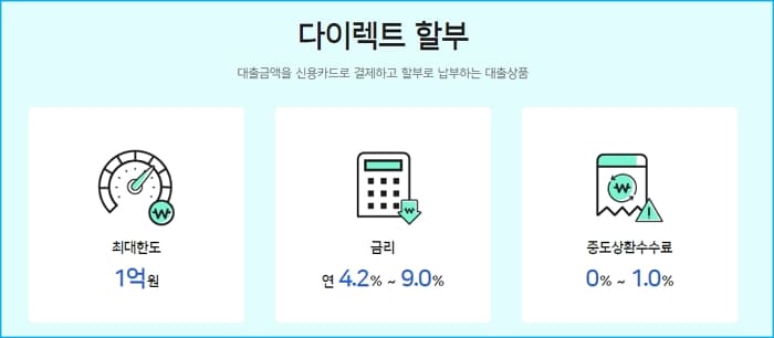 우리카드 신차 구입 자동차 다이렉트 카드할부 카드일시불 오토캐시백, 중도상환수수료, 신용점수