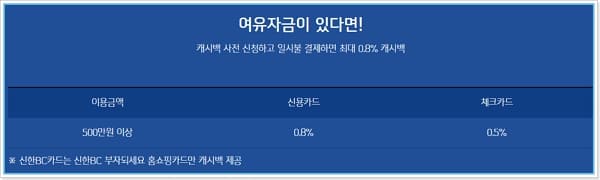 신한카드 자동차 신차 무이자 할부 구매이율, 캐시백혜택, 신용점수(등급), 유의사항