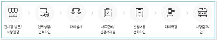 우리카드 자동차 장기렌트카, 오토리스 비용, 고객센터