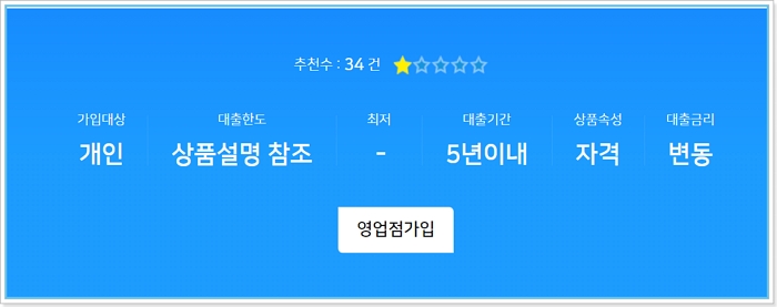 농협 퇴직공무원, 군인 연금수급권자 생활안정자금대출 대상, 한도, 이자, 상환방법, 기한연장