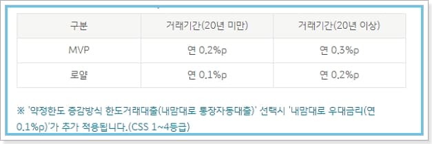 신한은행 연금대출(국민연금, 공무원연금, 사학연금, 군인연금) 통장, 한도, 금리, 상환방법