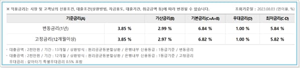 우리은행 대환대출(직장인, 햇살론, 서민금융상품, 스페셜론)