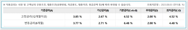 우리은행 대환대출(직장인, 햇살론, 서민금융상품, 스페셜론)